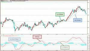 macd
