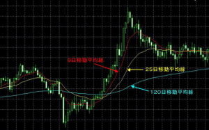 moving-average