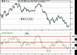 rsi